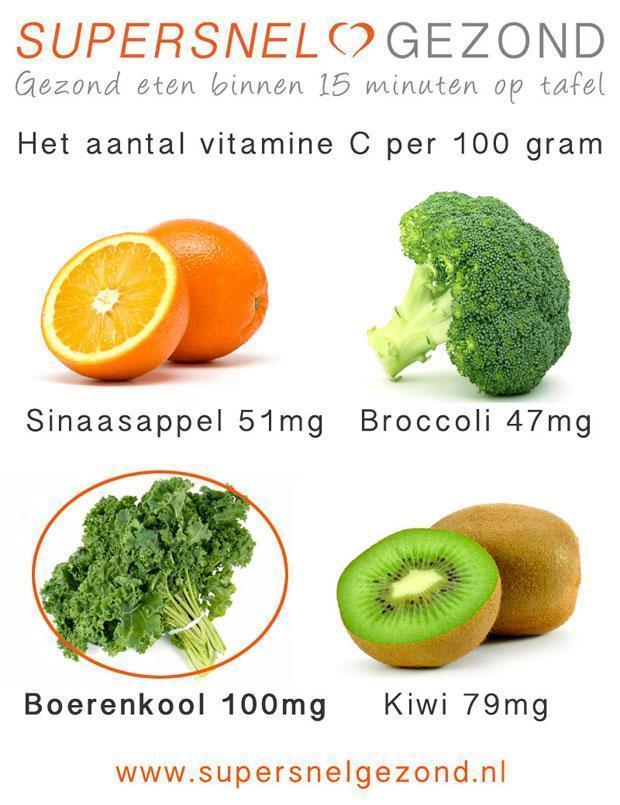 Wat bevat de meeste vitamine C uitslag